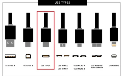 Understanding the Connections on a USB-C Port